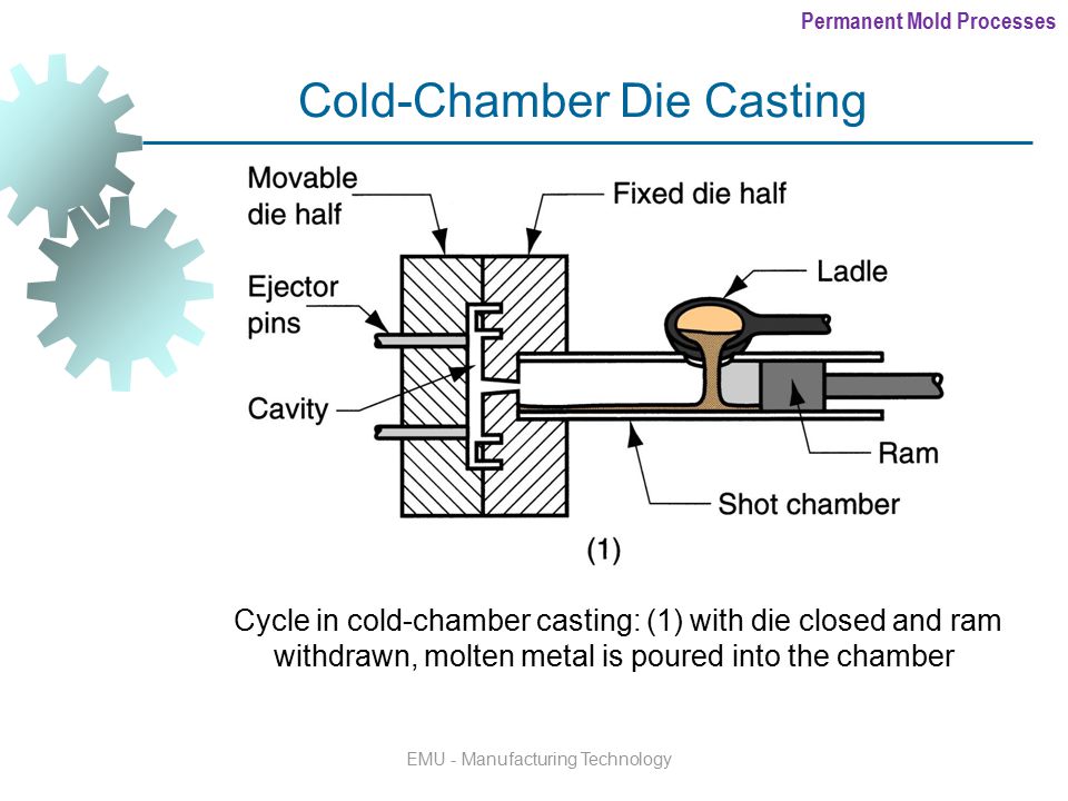 Die casting перевод. Cold chamber area. Hot chamber die casting machine. Die casting перевод. Aluminum die casting process.