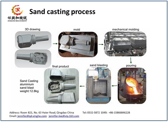Customized Ductile Iron Sand Casting Factory Buy Casting Factory 